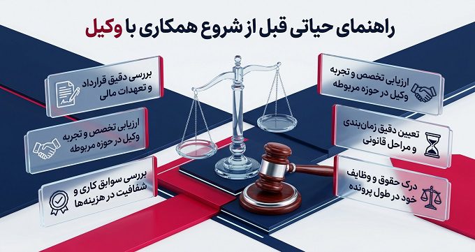 قبل از امضای قرارداد با وکیل این 7 نکته مهم را بدانید✅ 3. حدود اختیارات وکیل را بررسی کنید