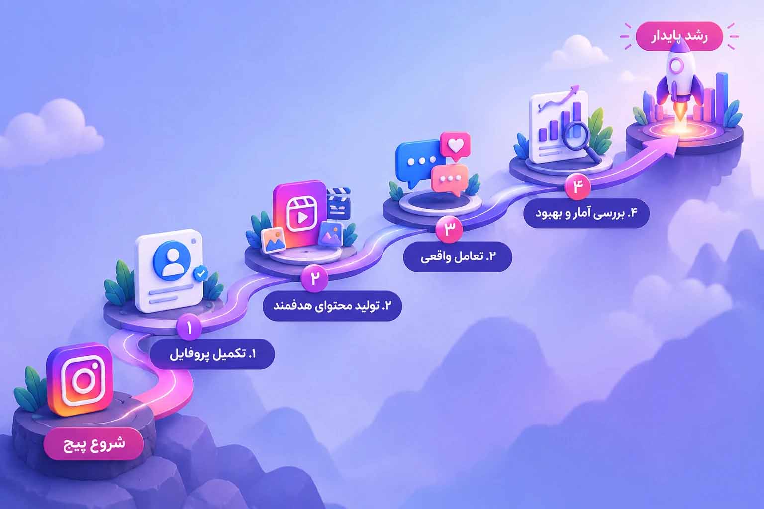 راههای افزایش فالوور پیج تازهکار: راهکارهای عملی برای رشد سریع راههای افزایش فالوور